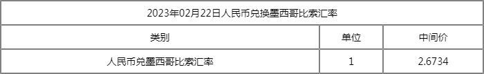 2月22日人民币兑墨西哥比索汇率是多少？-第1张图片-腾赚网