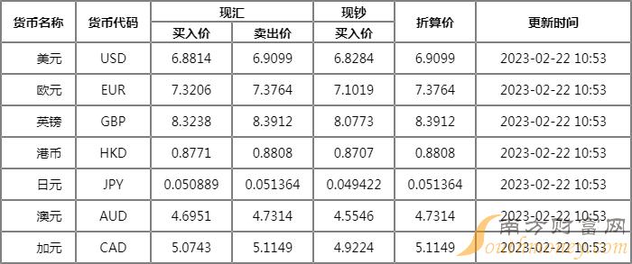 邮储银行外汇牌价查询 邮储银行人民币美元汇率是多少？-第1张图片-腾赚网