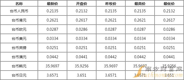 [外汇]2023