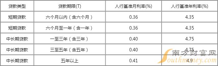 2023年4月深圳農商銀行按揭貸款利率表一覽-按揭貸款利率 - 南方財富