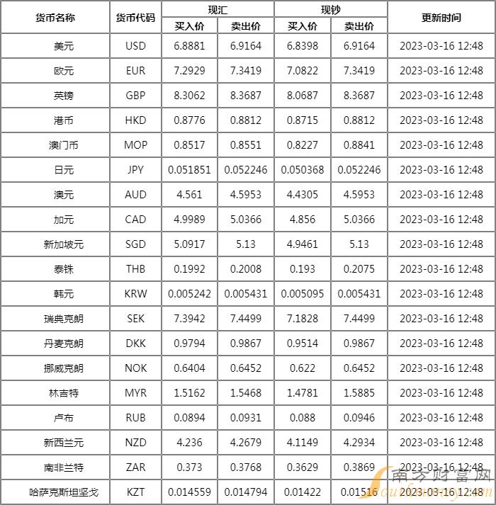 建设银行外汇牌价一览100人民币兑换汇率多少