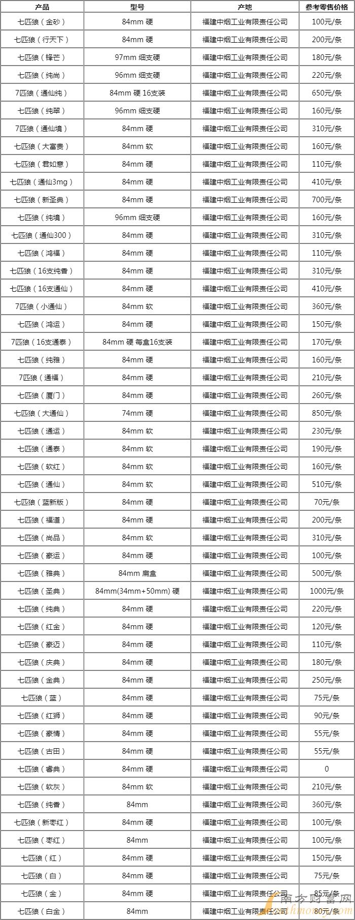 七匹狼银中支香烟价格图片