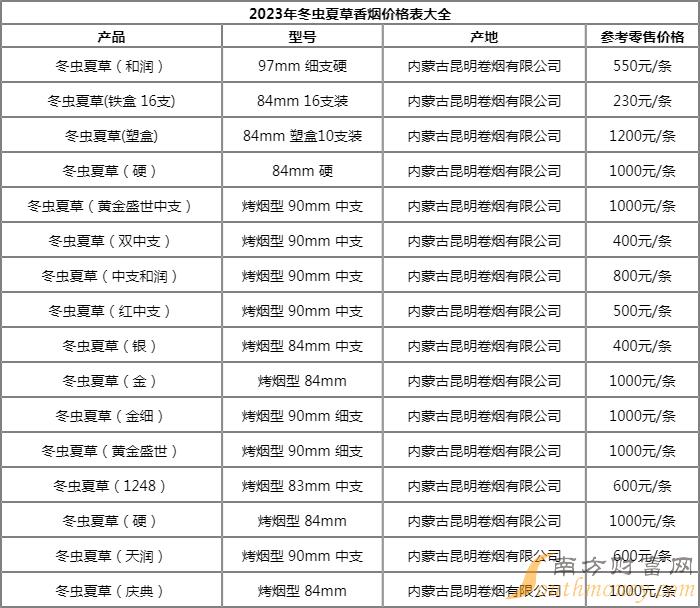 2023冬虫夏草香烟价格表图_冬虫夏草黄金盛世中支香烟多少钱一盒