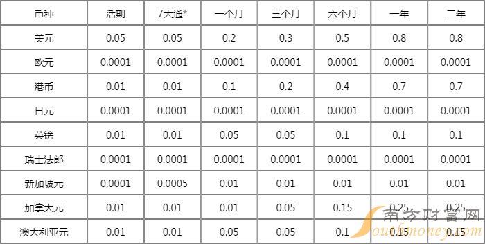 对具体客户的实际执行利率以兴业银行分支机构最终办理结果为准