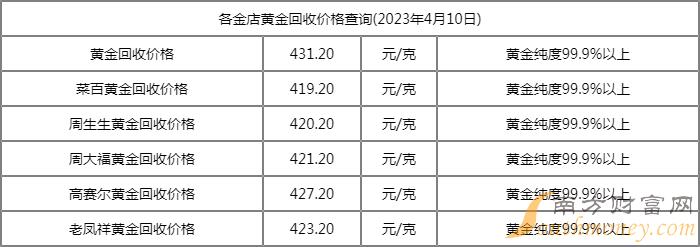 南通收购黄金多少钱一克(南通收购黄金多少钱一克价格)