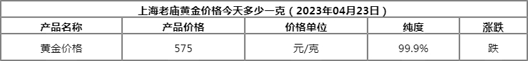 老庙黄金兑换价格表(老庙黄金兑换价格表查询)