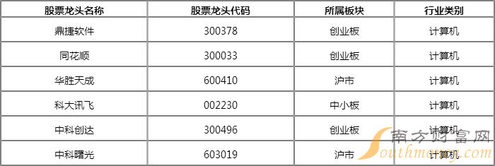 智能汽车股票龙头_汽车智能控制系统股票_人工智能汽车股票