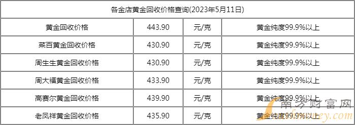 沈阳二手黄金回收价格多少钱一克(沈阳黄金回收价格_沈阳哪里回收黄金价格高?)