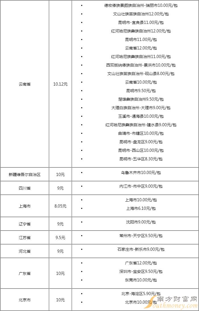 红河最贵香烟价格表图图片