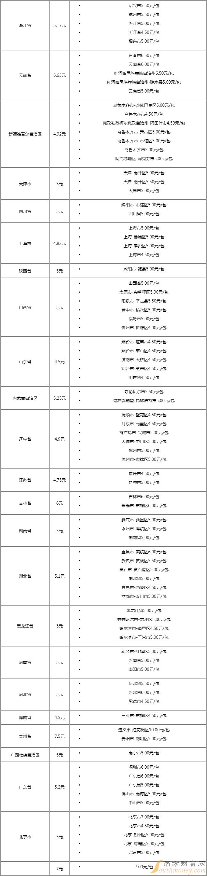 红河价格表图片