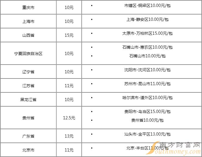 金百合贵烟价格价格表图片