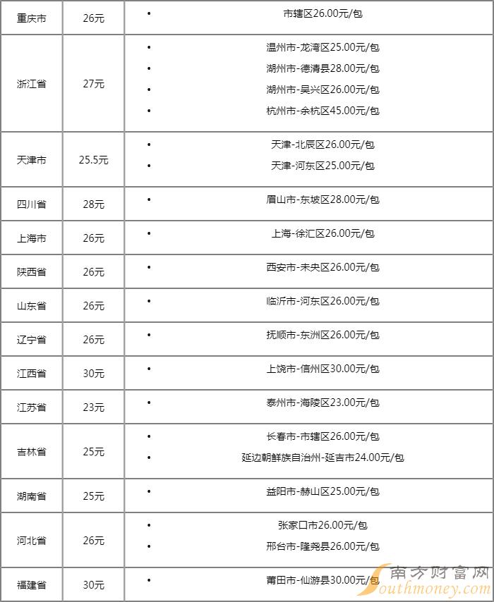 利群细支江南韵多少钱图片