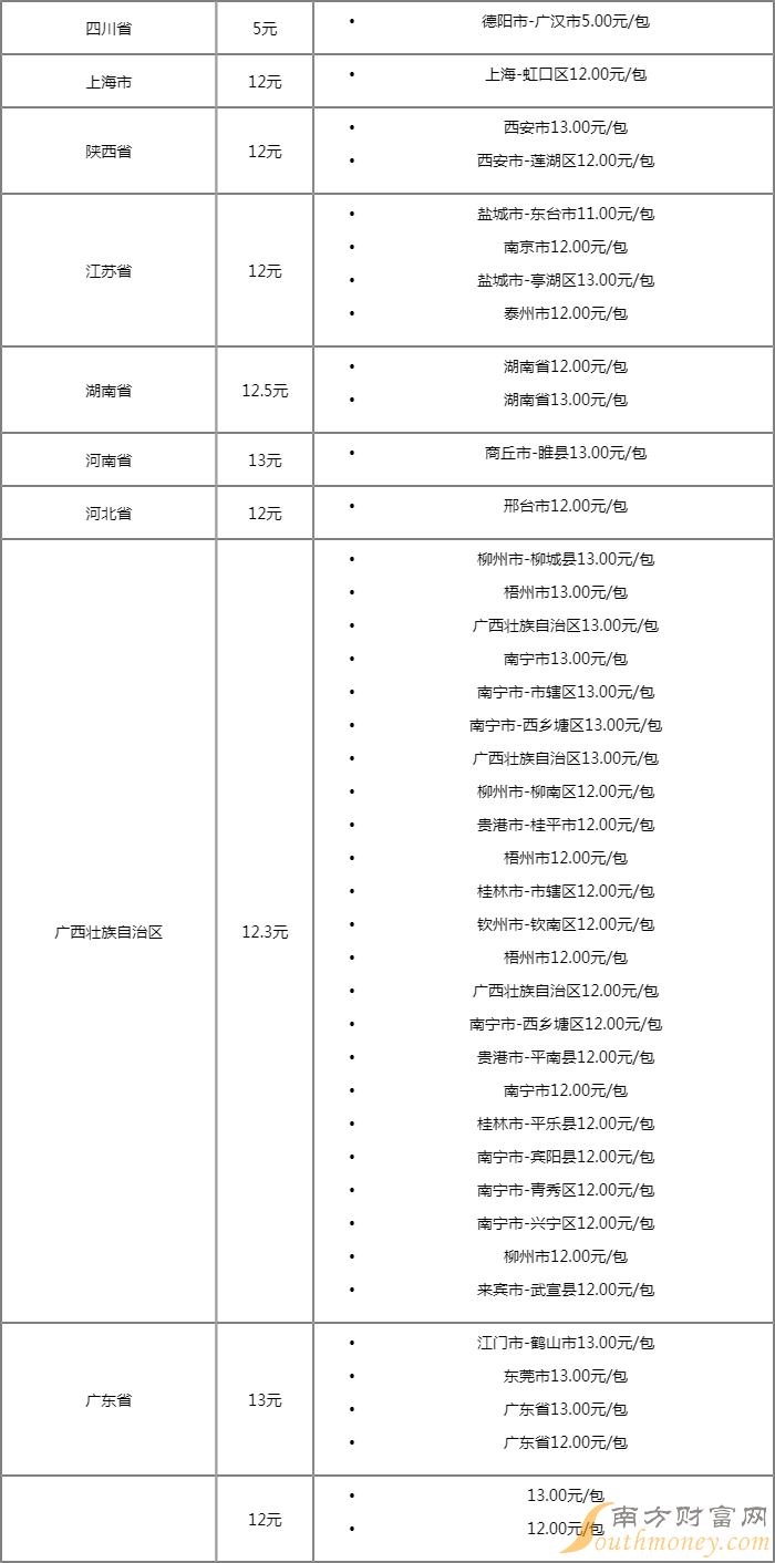 真龙软祥云多少钱一包图片