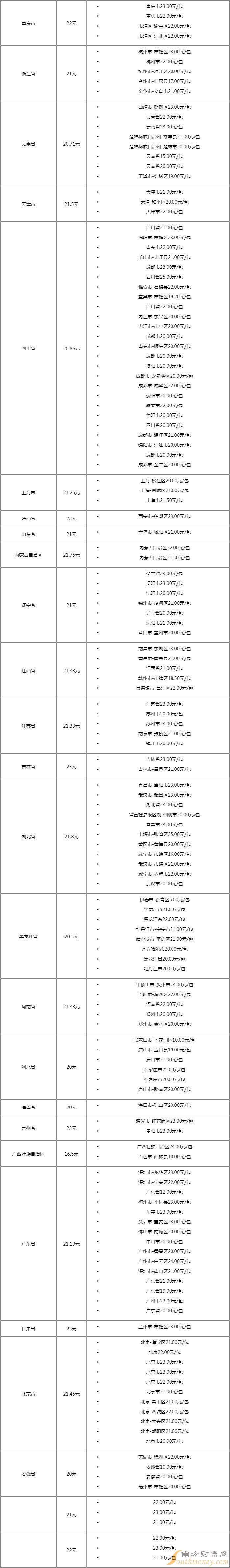 1575土楼香烟价格表图图片