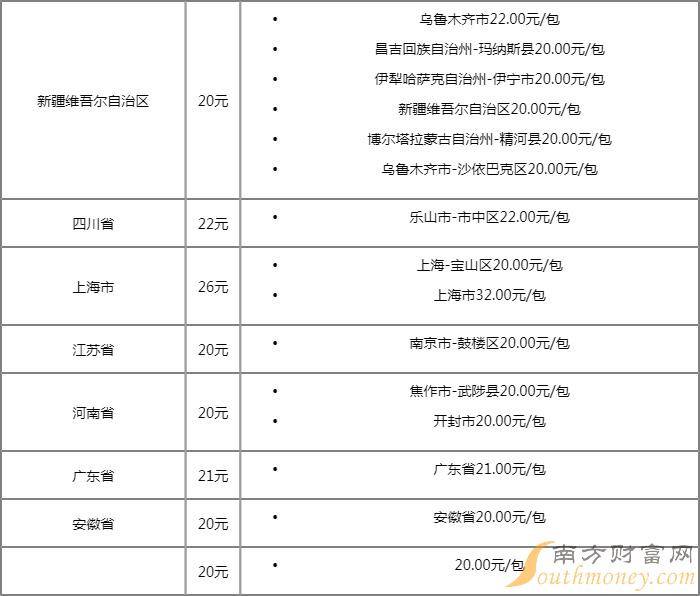 2023雪莲烟零售价格表 雪莲软蓝香烟多少钱一包? 