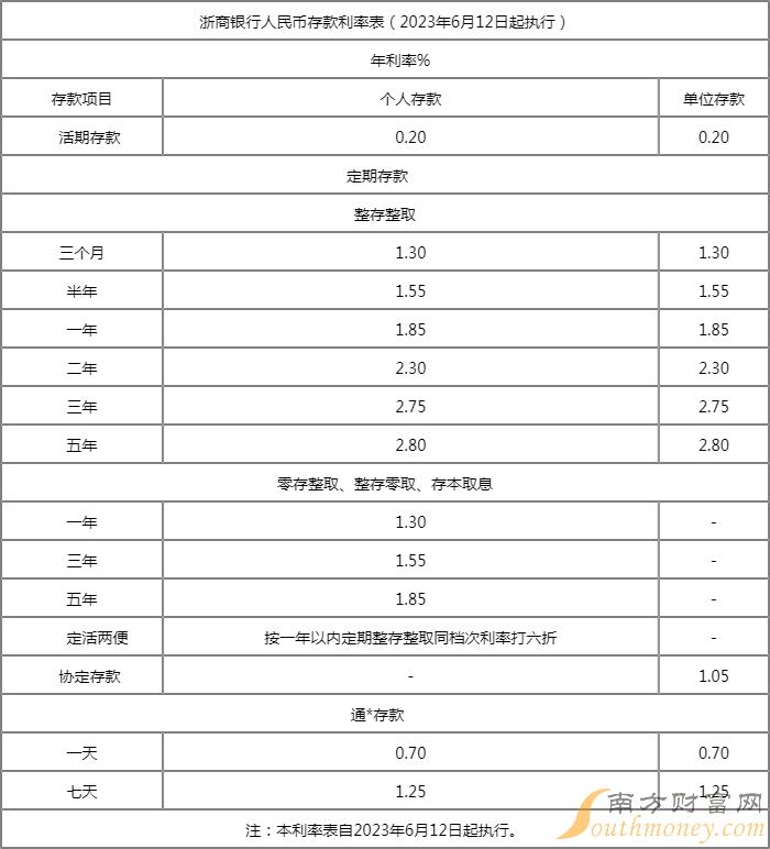 浙商银行净利润第一 海康威视市值超3000亿元 物产中大营收超1300亿元 城市资本力丨新一线城市杭州市A股一季报(图5)