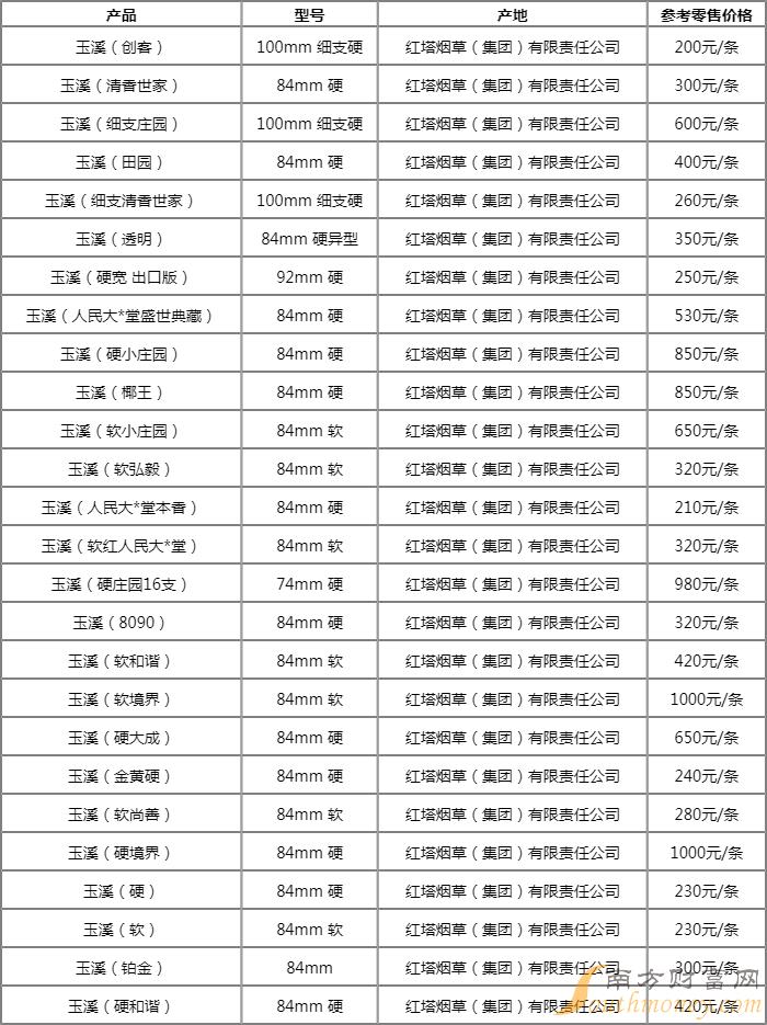 玉溪(细支清香世家)香烟价格表查询2024