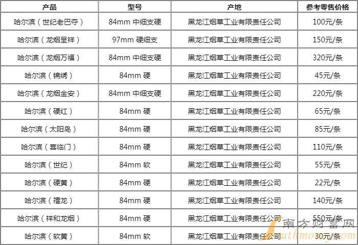 哈尔滨香烟多少钱图片