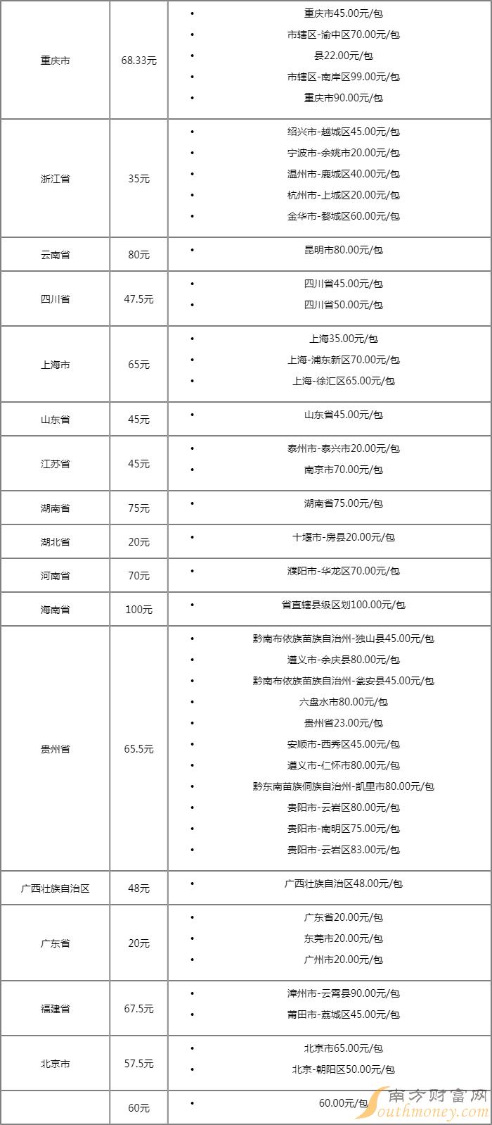 小国酒贵烟价格表图图片