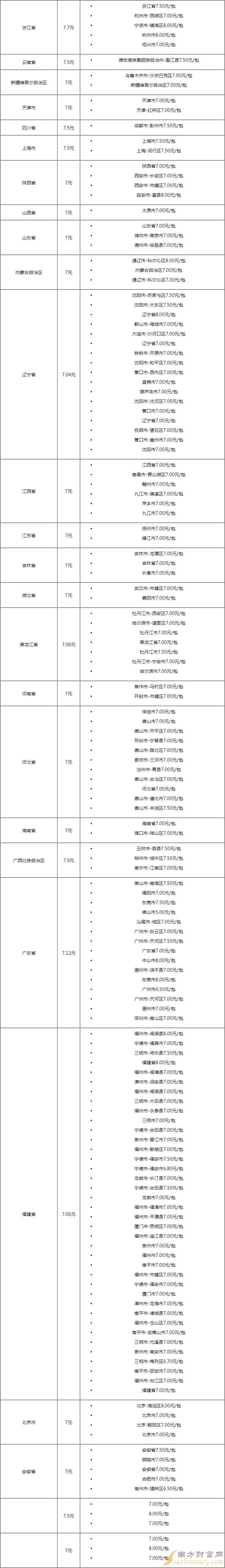抖音白号批发价格怎么算的啊多少钱一个