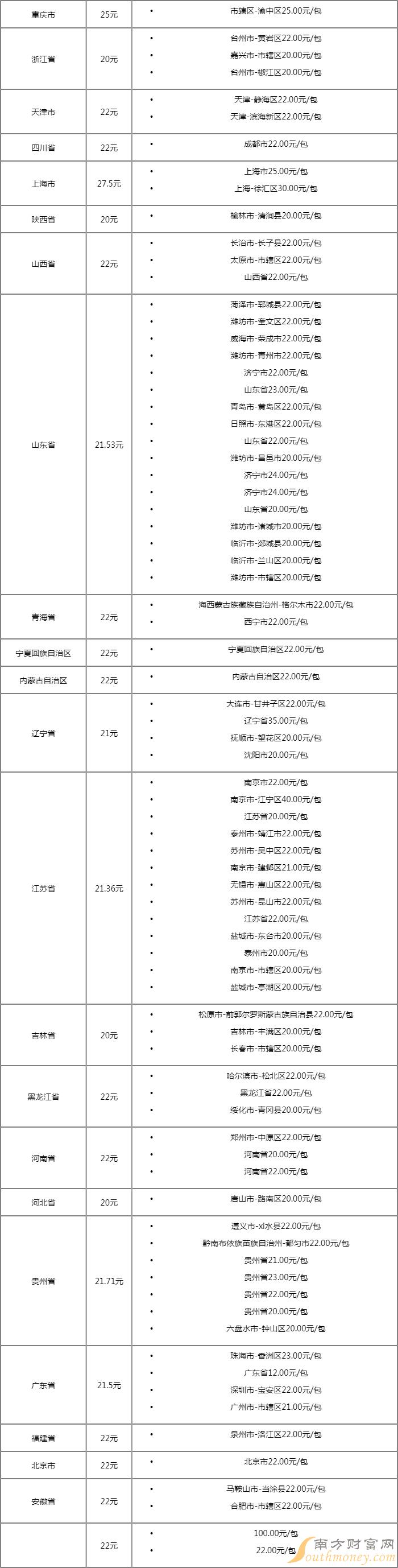 金陵十二钗香烟价格图片