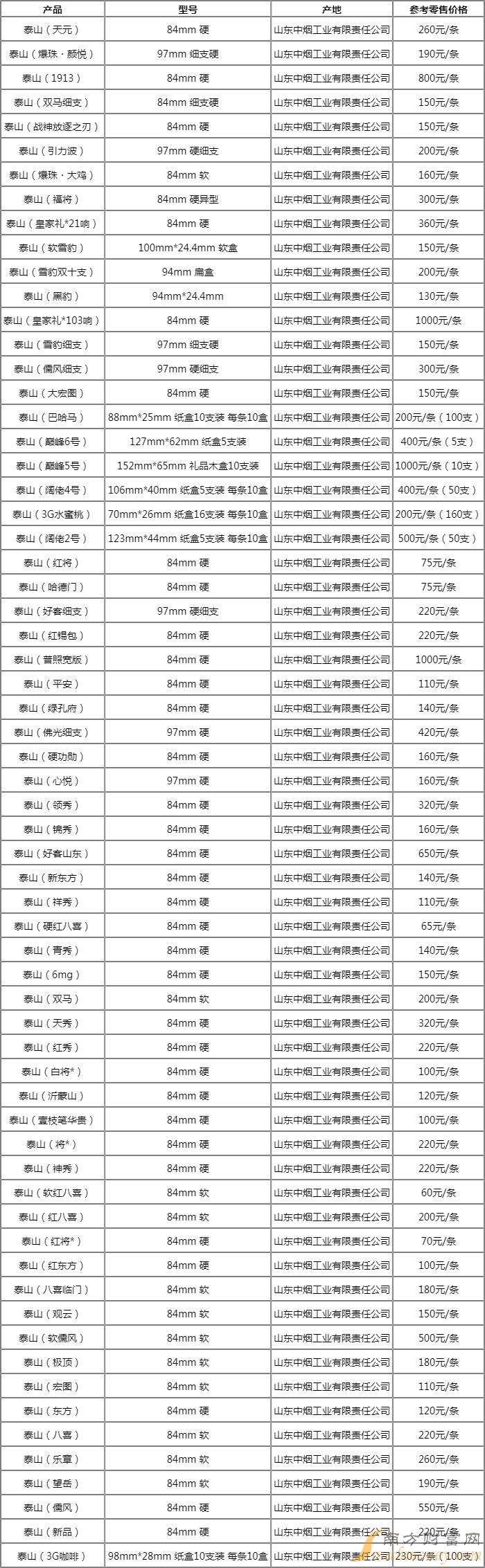 泰山八喜多少钱一包香烟 泰山八喜烟的全部价格