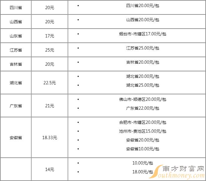 黄鹤楼雪之景硬盒价格图片