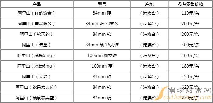 红阿里山香烟价格表图图片