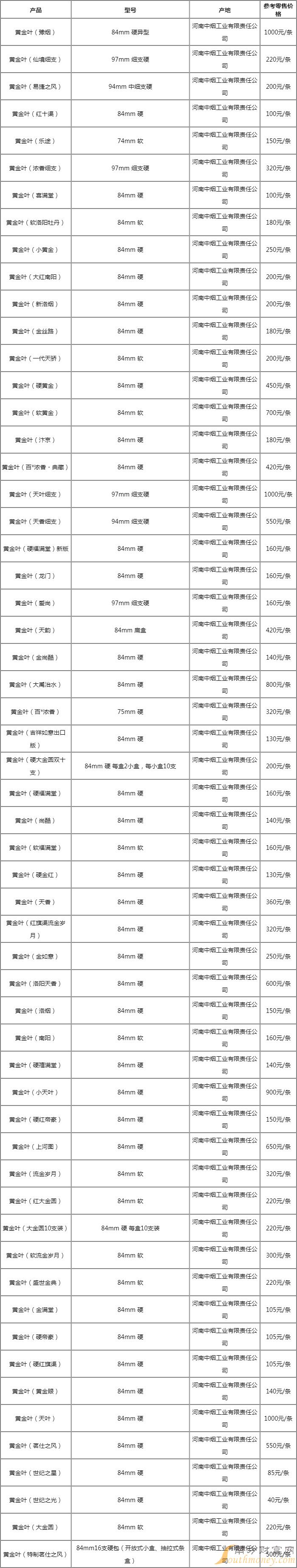 黄金叶蓝调中支价格表图片