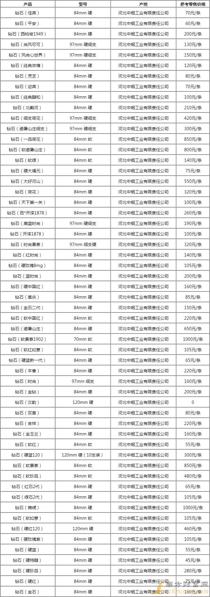 钻石细支西柏坡香烟价格查询