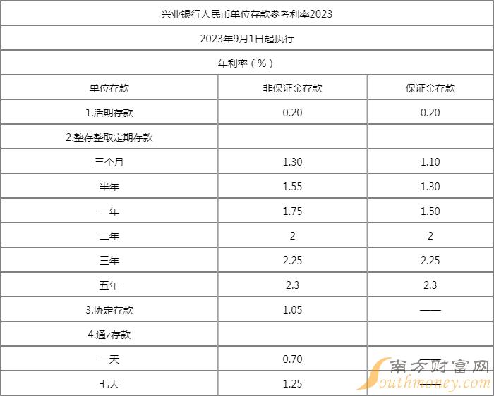 大额存款利率图片