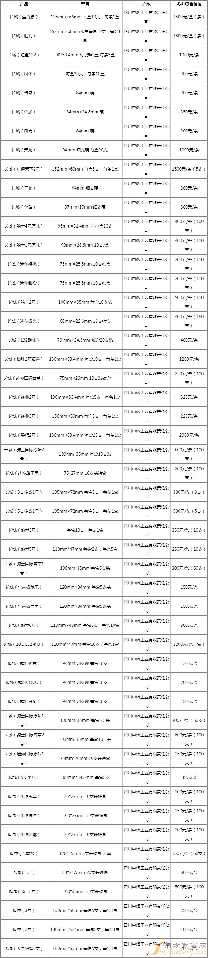 长城香烟132价格表图图片