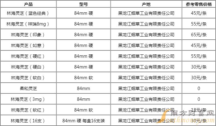 灵芝烟价格表和图片图片