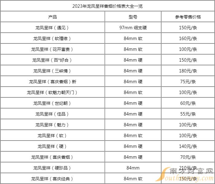 龙凤呈祥硬盒价格表图图片