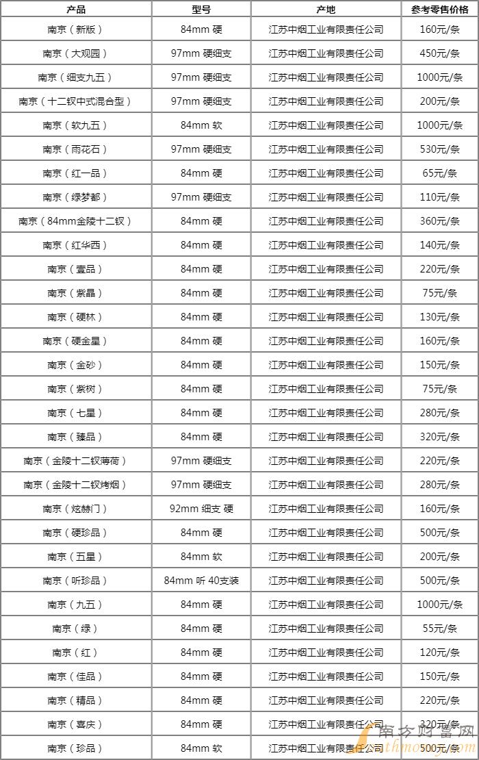 南京香烟价格细支2024 南京金陵十二钗烤烟多少钱一包