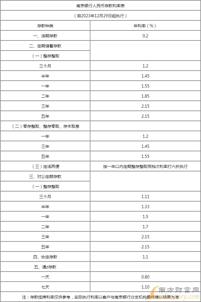 南京银行通知存款利率查询2024