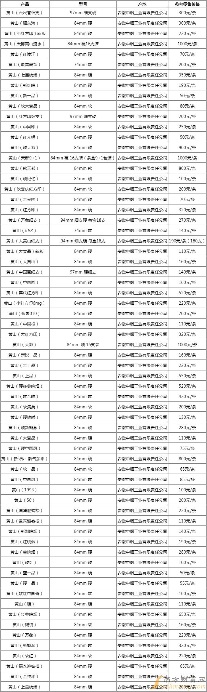 各种黄山香烟价格图片图片