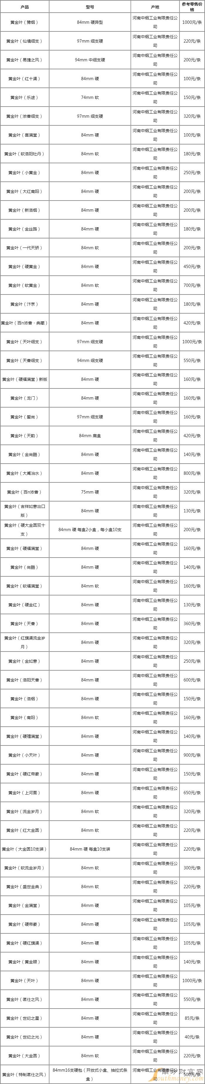 黄金叶红旗渠20元一包图片