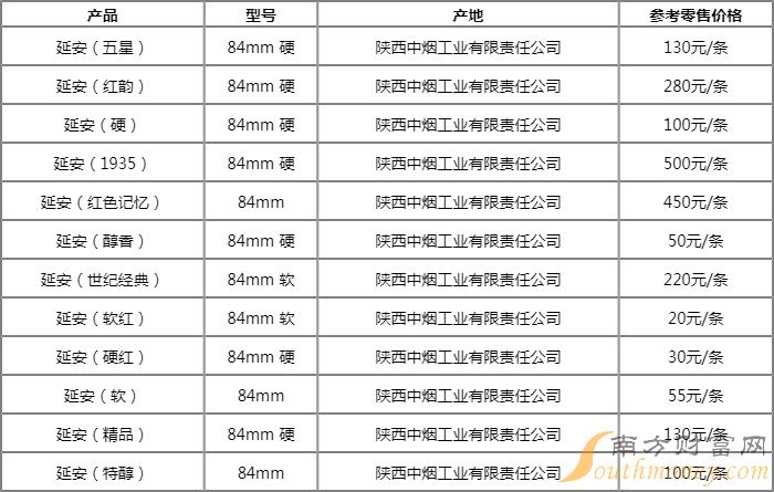 延安1935多少钱图片