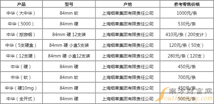 中华烟一条价格图片