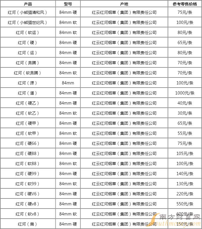 红河(小熊猫世纪风)多少钱一条?2024红河香烟价格查询