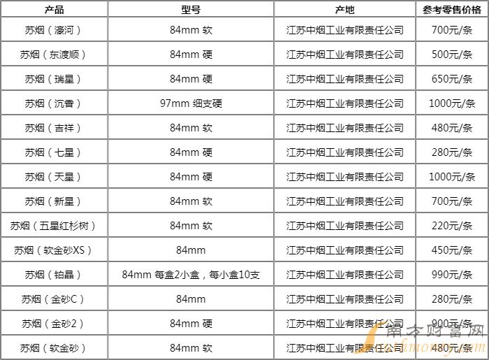 苏烟金砂c细烟多少钱一包2024苏烟价格图片表