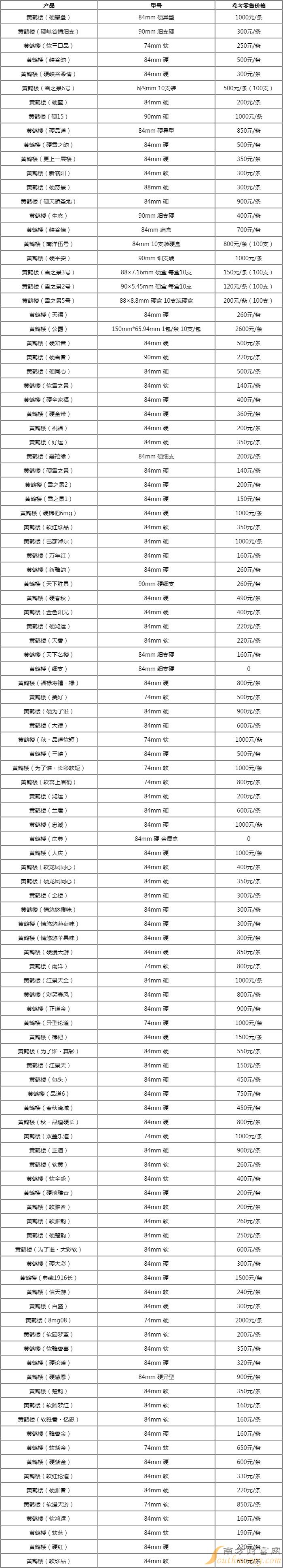 最新黄鹤楼香烟价格表一览 黄鹤楼