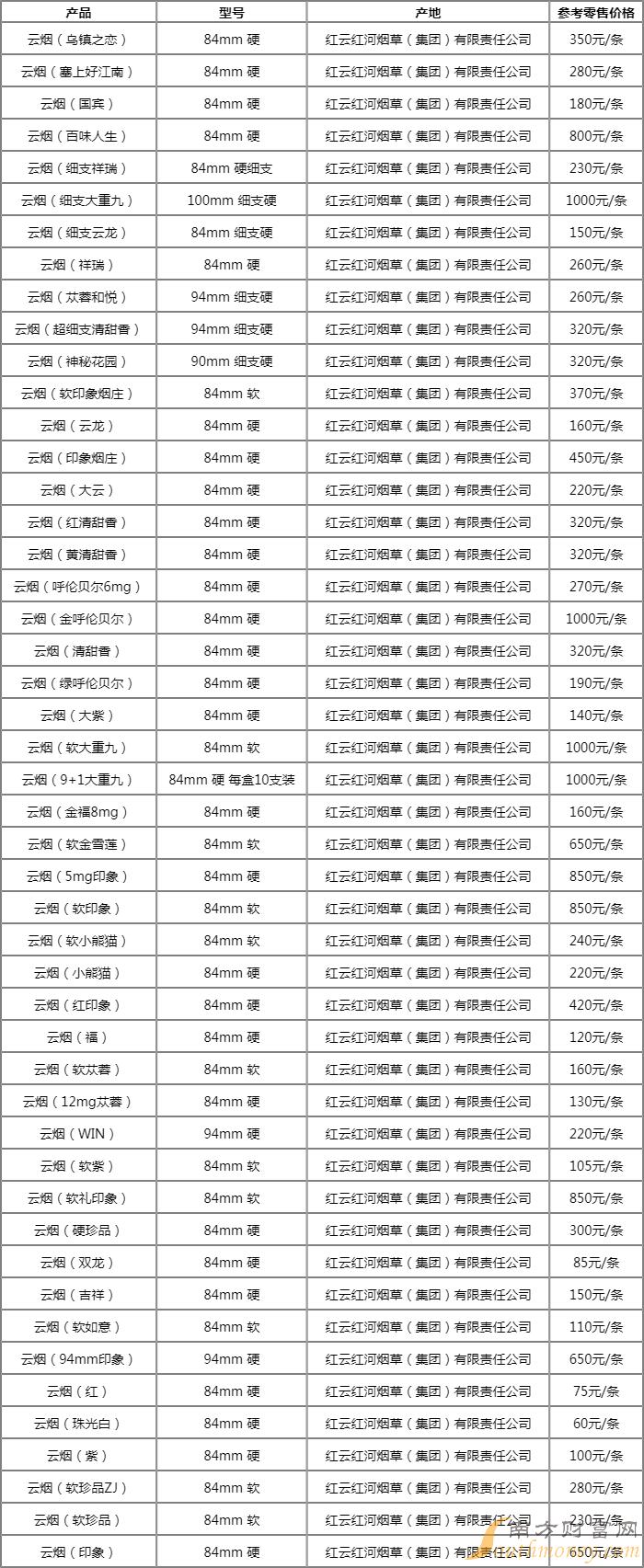 云龙细支价格表图片