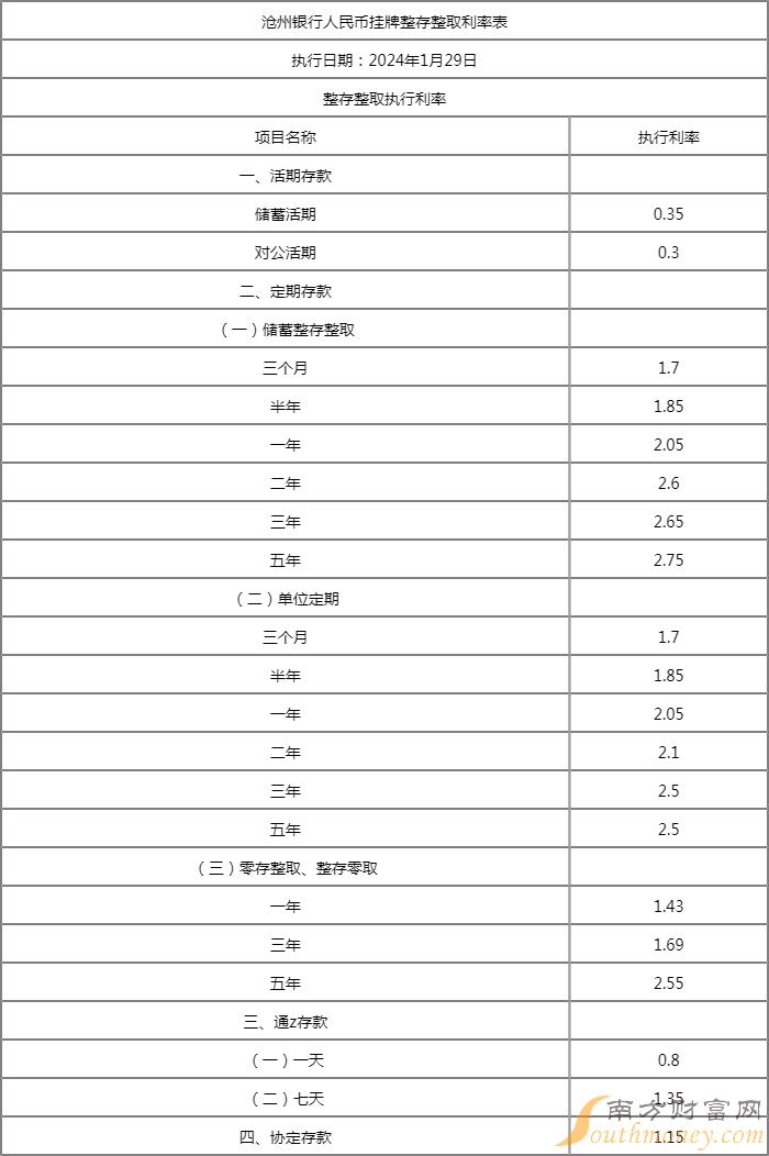沧州银行大额存单利率表2024年1月29日执行(2)