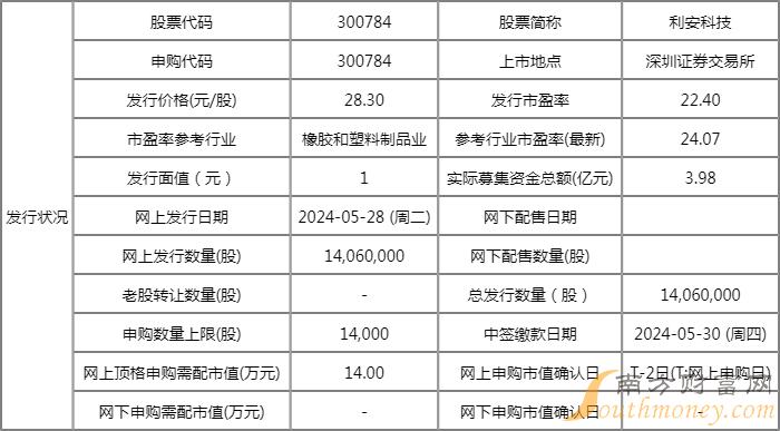 星期二新股看点:利安科技新股上市申购