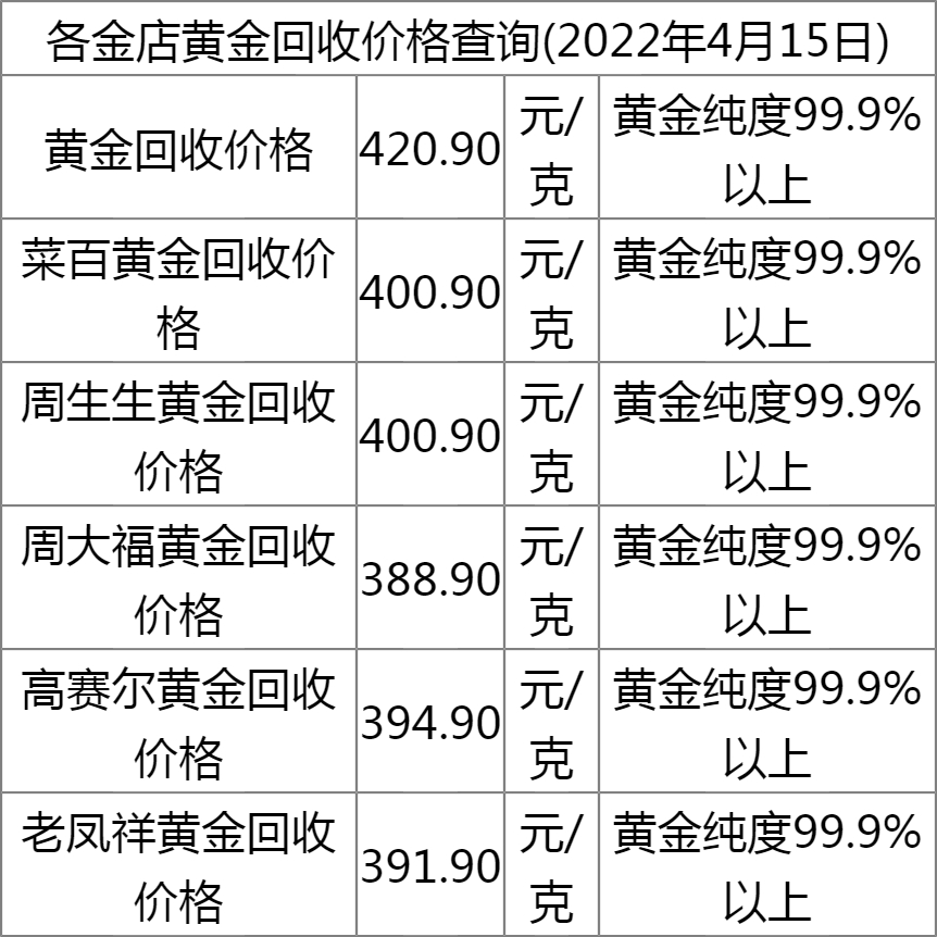 批发市场黄金多少钱一克回收