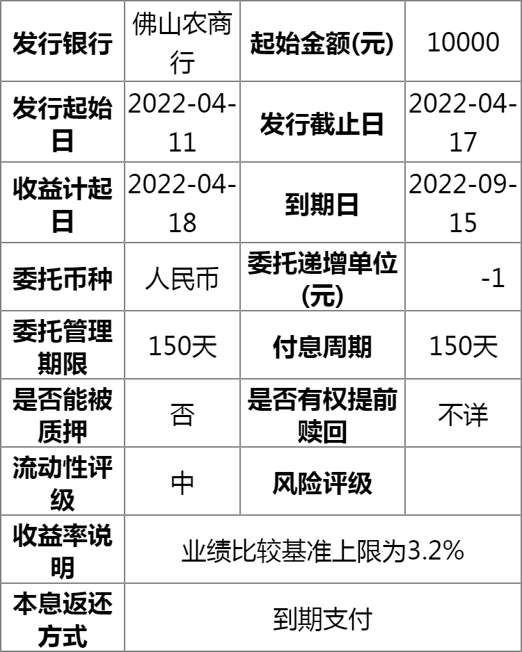 佛山农商银行理财产品一览2022 金狮理财锦上添花系列理财计划