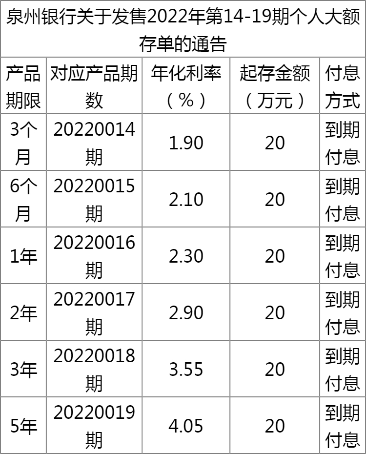 2022泉州银行存款利率是多少？2022泉州银行大额存单利率