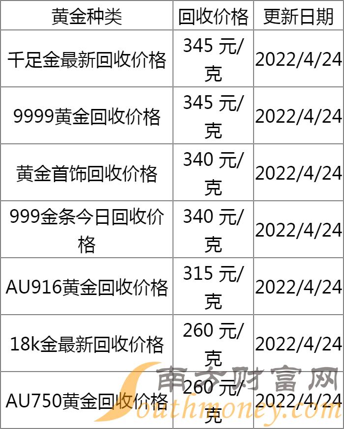 黄金饰品批发多少钱一克回收